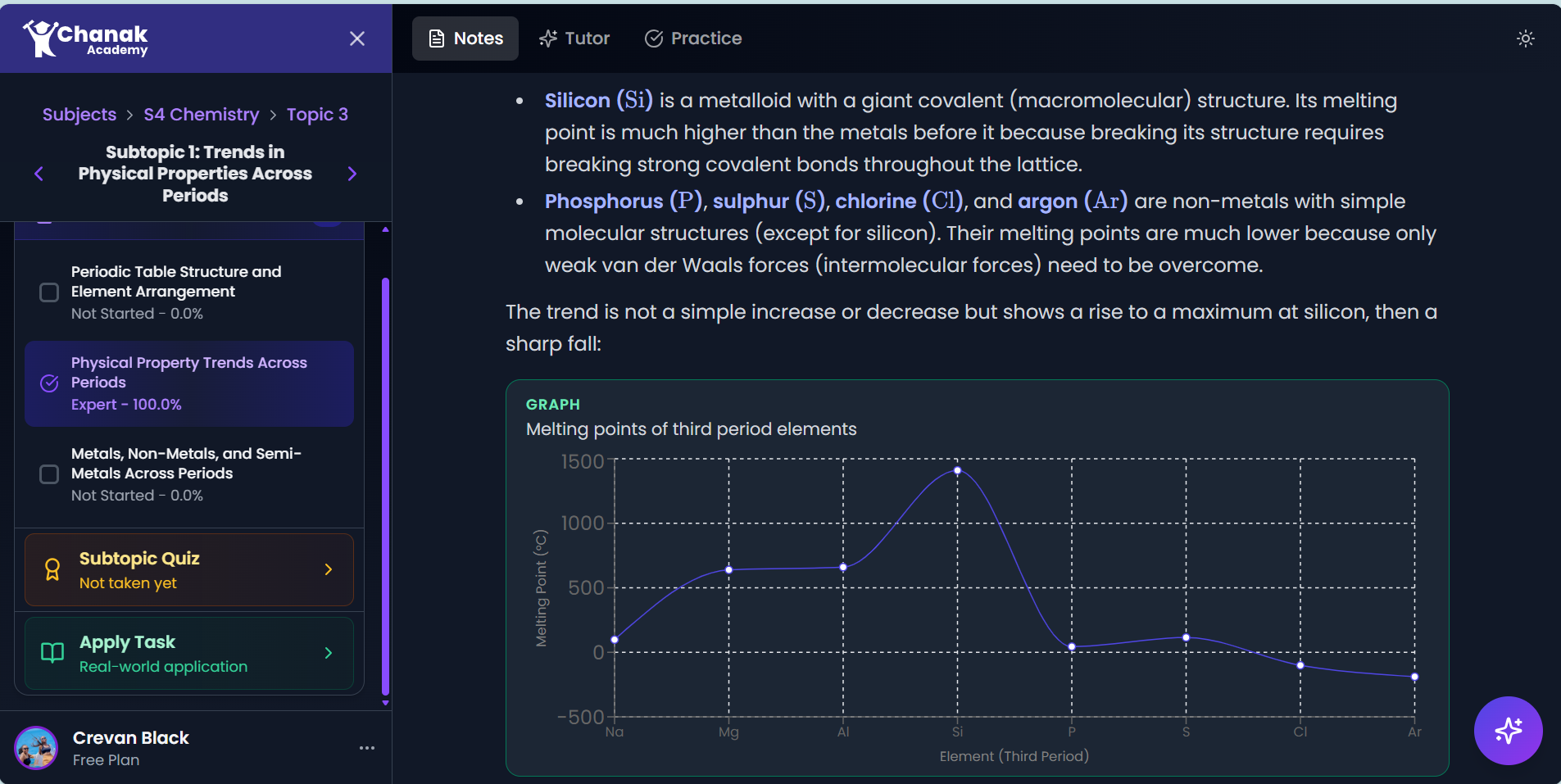Chanak Academy lesson view showing structured notes with graphs and sidebar navigation