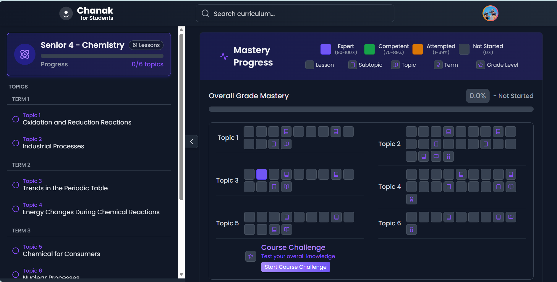 Student mastery dashboard showing topic-by-topic progress tracking
